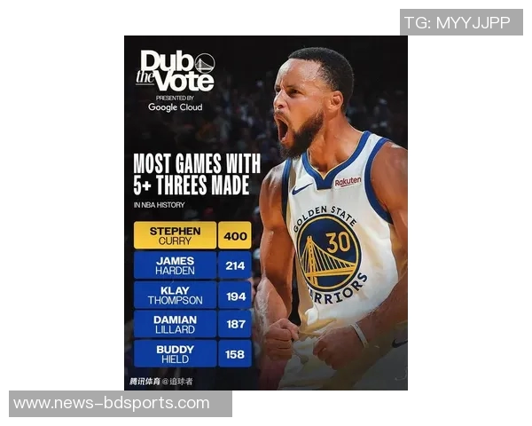 库里罚球出手超十次时场均375分历史第二仅次于大帅的惊人表现